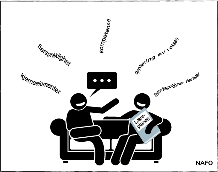 Illustrasjon av to personer som sitter i en sofa og snakker sammen. Den ene personen har en bok det står læreplanen på under armen. Rundt de to personene står det begreper fra læreplanen: kjerneelementer, flerspråklighet, kompetanse, opplæring av voksne og tverrfaglige temaer.
