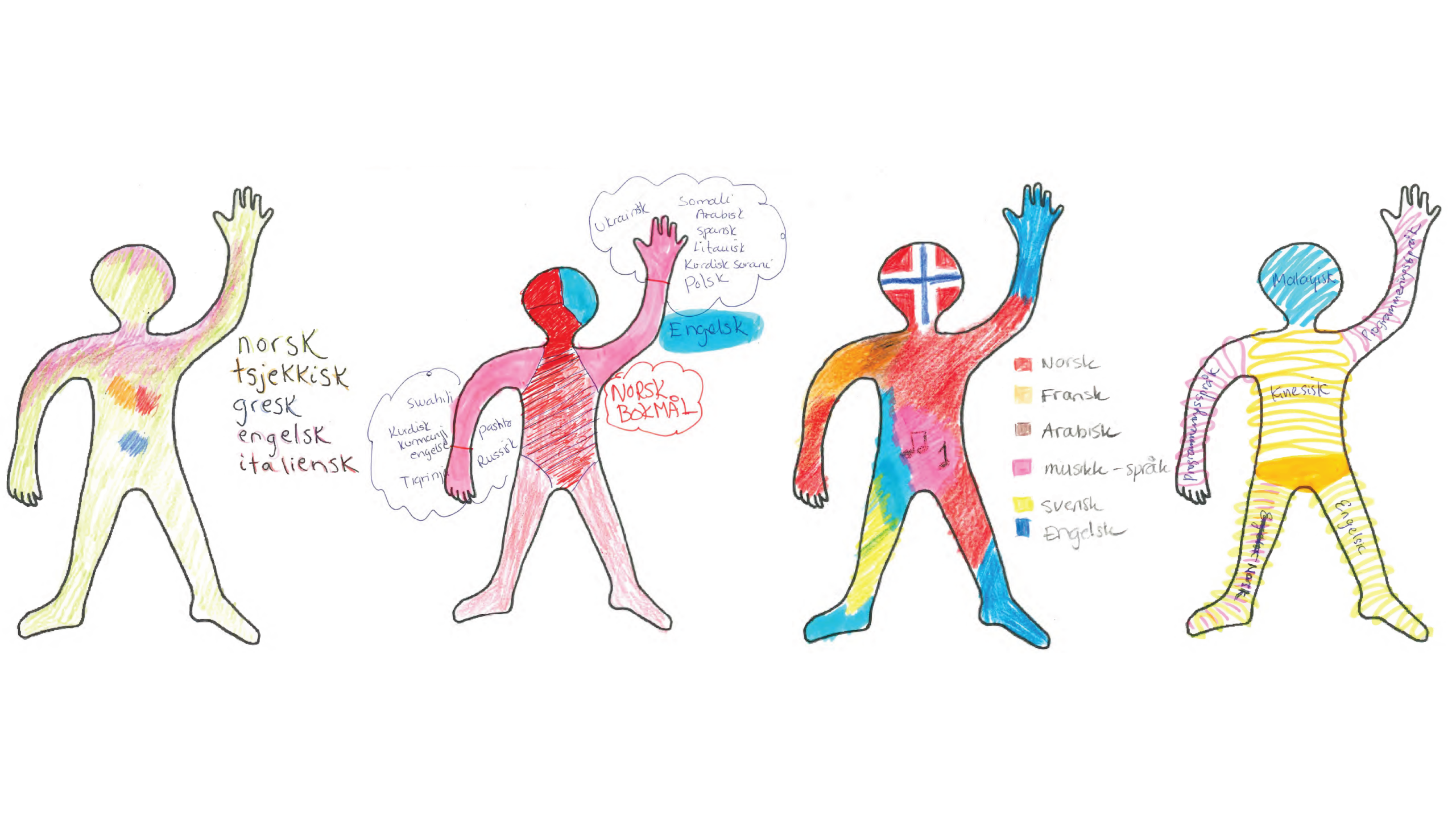 Foto av fire språkportrett.